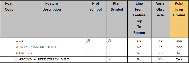 FEA - Point is not on Ground