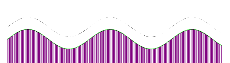 Ground points line