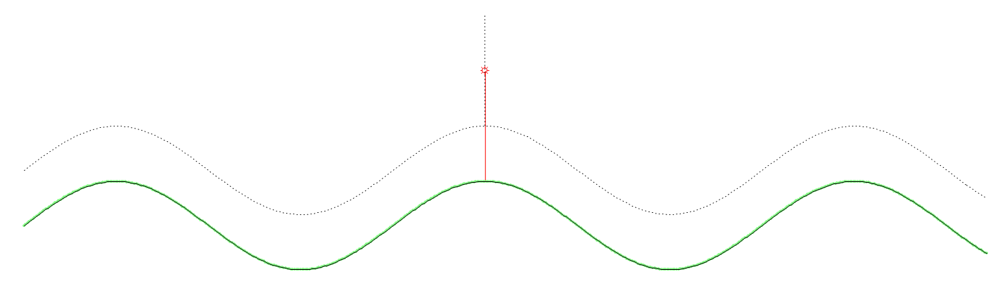 Clearance Line and Spikes